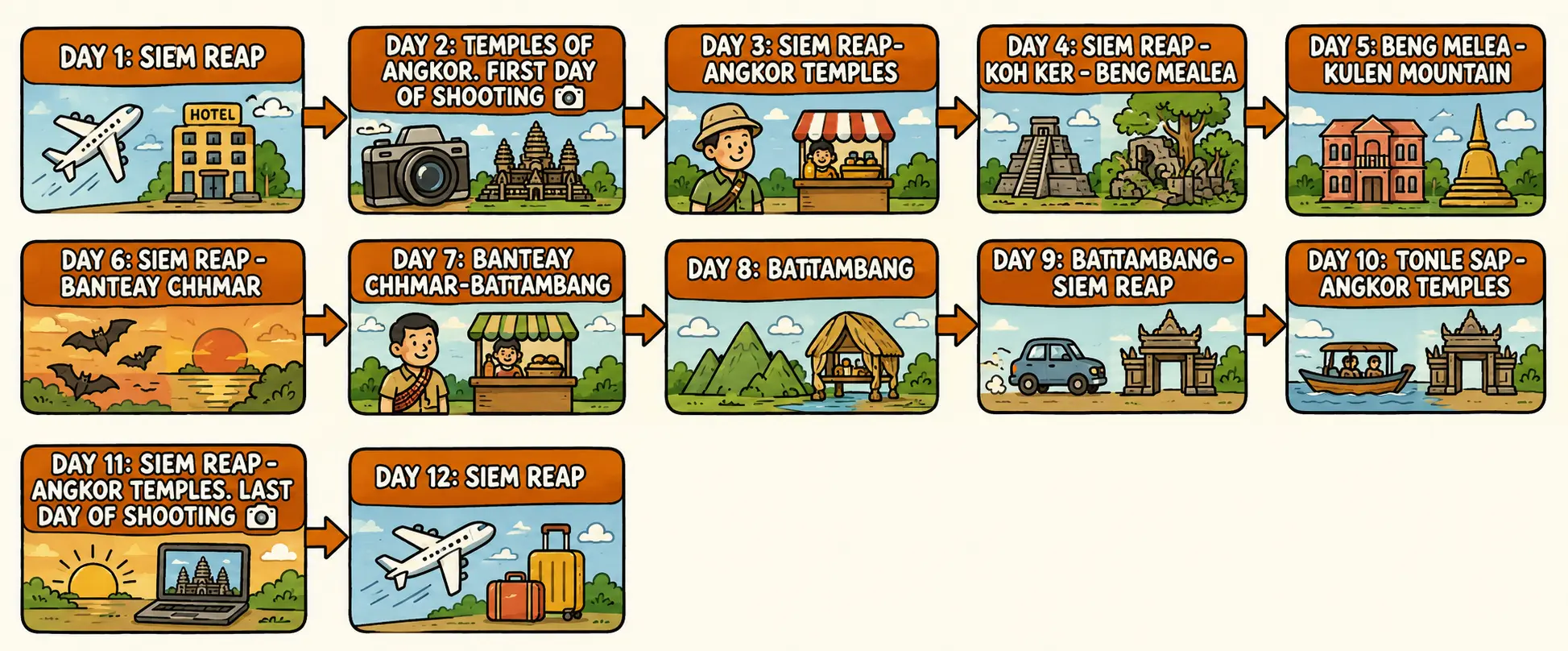 Cambodia cartoon itinerary
